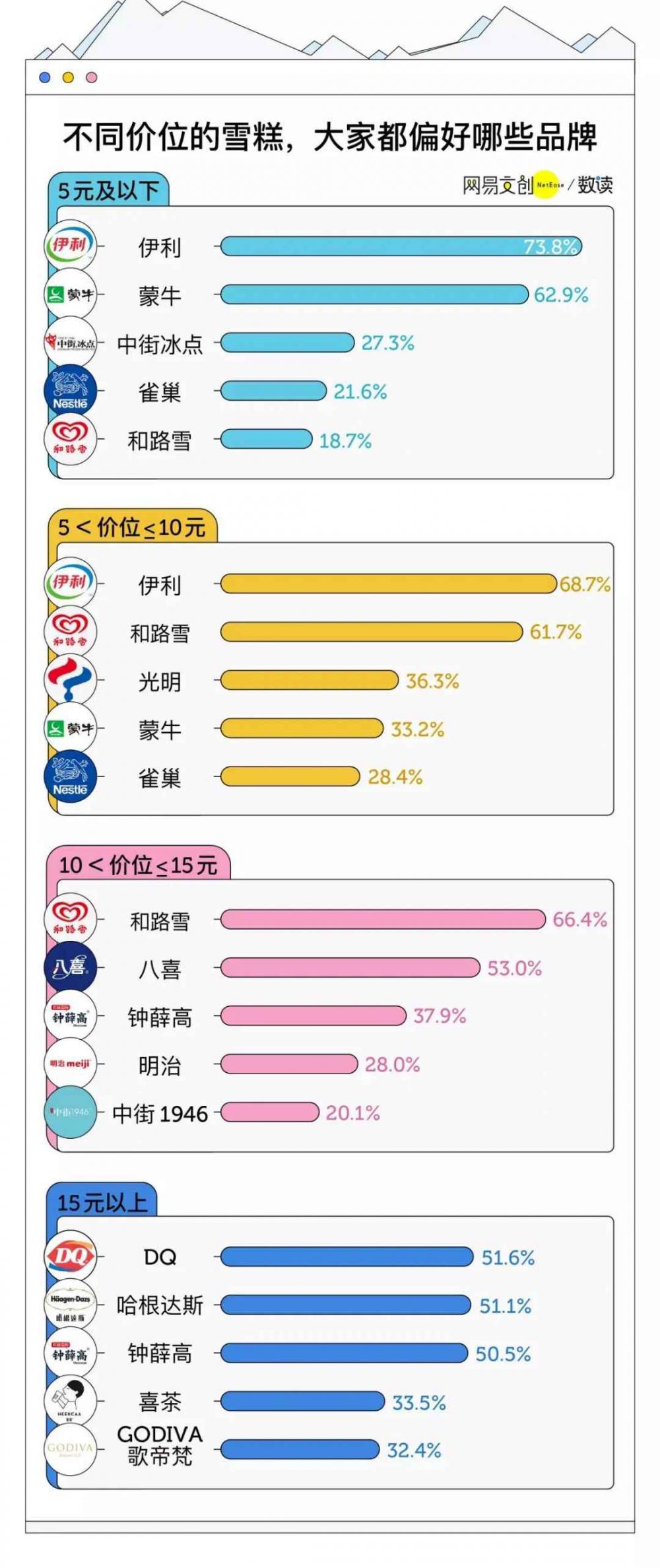 曾經連續三年業績下滑，如今逆勢增長，DQ為什么能夠轉危為安？(3)